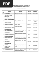Minit Jawatankuasa Pemilihan Murid Prasekolah Sesi 2018