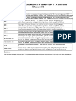 Feedback Osce Remediasi 1 Semester 5 Ta 2017/2018: 12 Februari 2018