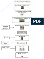 Diagrama Destilacion Arrastre de Vapor