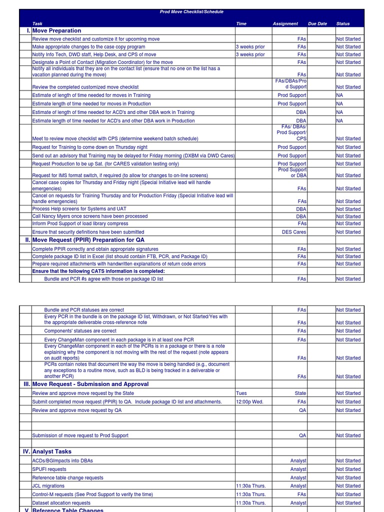 Move Preparation and Request Checklist | PDF | Computing | Business