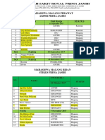 Daftar Anak Magang Stikes & AKPER Prima