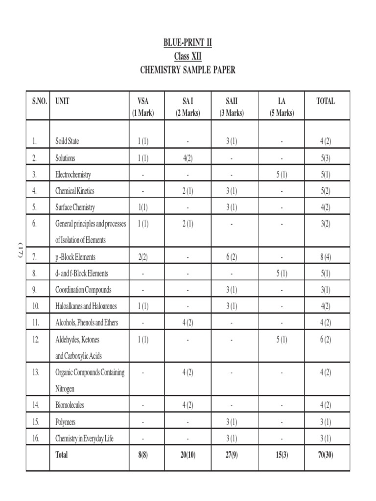 Blueprint Question Paper 2017-18 PDF | PDF