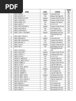 Download CSE-PPT EXAMINEES REGION 2pdf by PhilBoardResults SN373366382 doc pdf