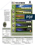 Memoir 44 Weather Chart