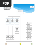 Struktur Organisasi