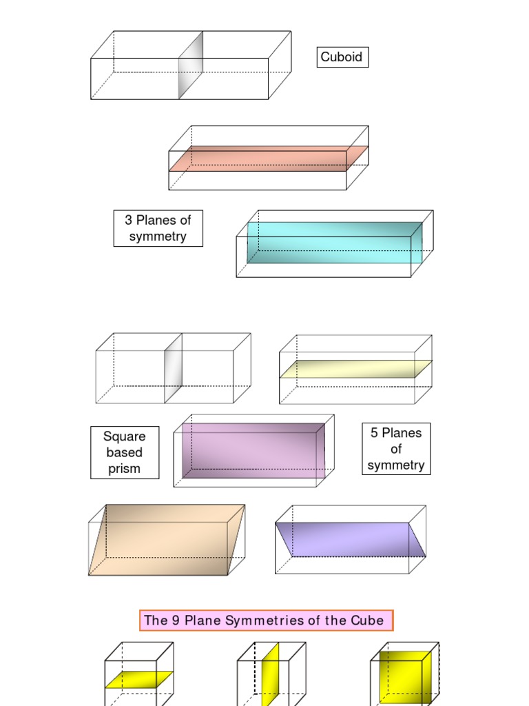 Planes Of Symmetry Pdf