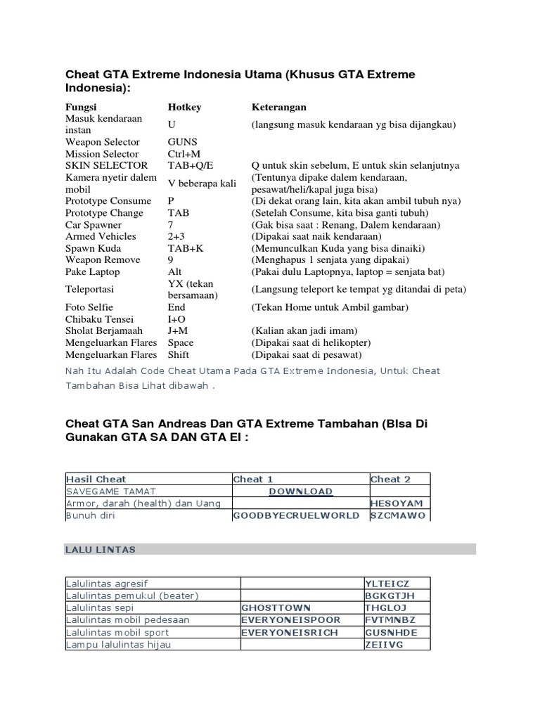Cheat Lengkap GTA Extreme Indonesia PDF
