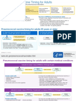 Pneumococcal Vaccine Timing For Adults