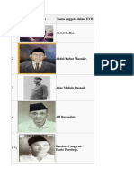 Daftar Anggota Bpupki-Ppki Browse Home SGHKJG