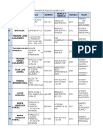 Transportes Escolares Habilitados 2018