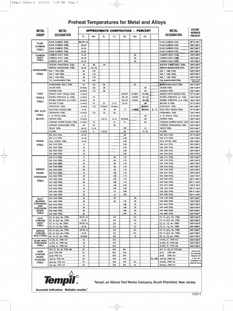 Welding Preheat Chart