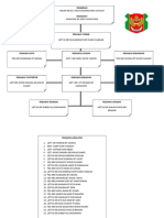 Carta Organisasi TKRS 2018