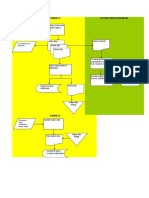 Flowchart Koperasi DJBC.xls