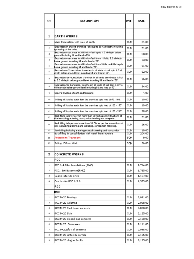 Civil Work Rate Analysis 2024 | PDF | Masonry | Foundation (Engineering)