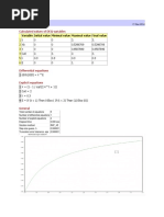 Calculated Values of DEQ Variables: Variable Initial Value Minimal Value Maximal Value Final Value