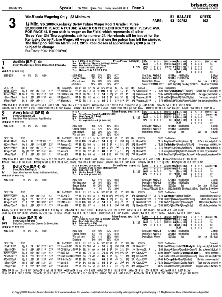 Kentucky Derby Future Wager Pool 3 PPs