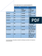 Unidades de Medidas de Almacenamiento