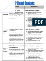 Global Context definitions.pdf