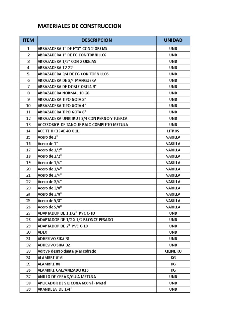 Precio de Materiales de Construccion Business
