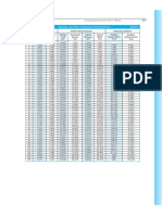 Factor Tables