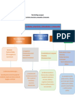 Mapa Conceptual de Las Visión General Del Movimiento Universitario