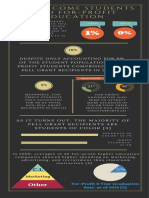 Low Income Students and For Profit Education Infograph