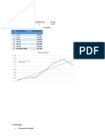 Data Pengamatan Kimfar