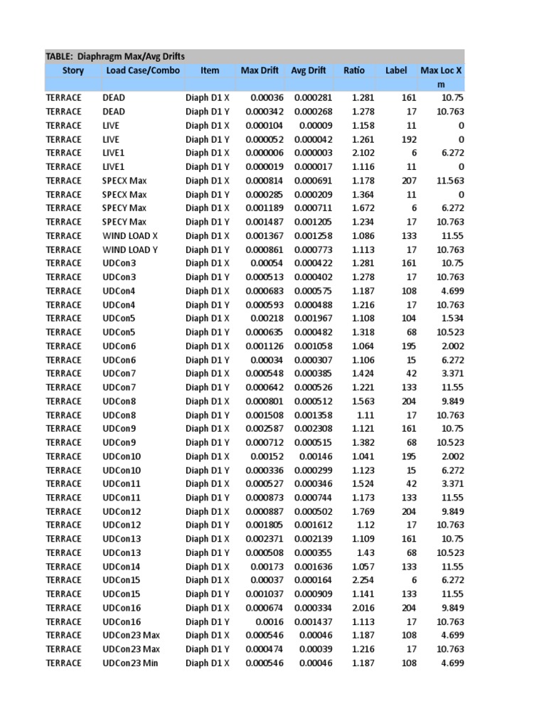 Basic Data | PDF