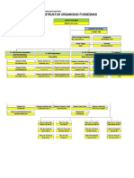 Struktur Organisasi Puskesmas Muara Batun 2017