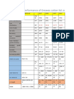 Supply Chain Performance of Greaves Cotton LTD Ss