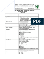 Persyaratan Kompetensi Puskesmas