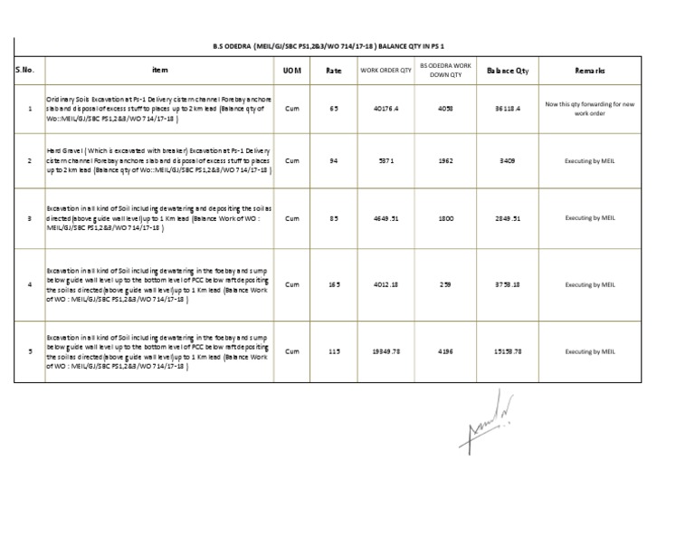BOQ For Earthwork | PDF | Soil | Soil Science