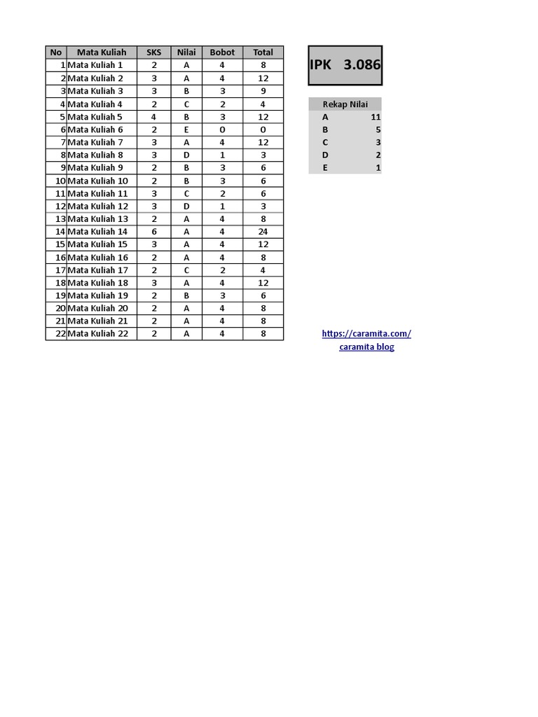 Academic Performance Summary Report | PDF