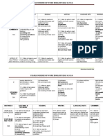 Yearly English Scheme of Work for Year 4