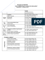 Seznam Předmětů PHD - 2016