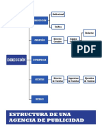 Estructura de Una Agencia Publicitaria