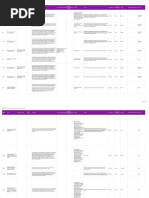 DHHS Information Asset Register Extract 11 Jan 2018