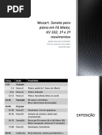 Mozart Análise Da Sonata Em Fá Maior K332 (Salles 2015)