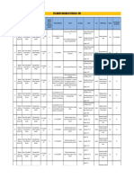 Tabla de Infracciones RNV