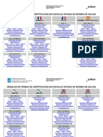 2018.01.08 Modelos Probas Eoi Galicia