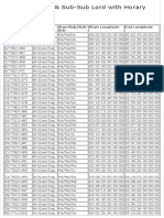 KP tables