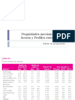 Tablas Aceros y Perfiles