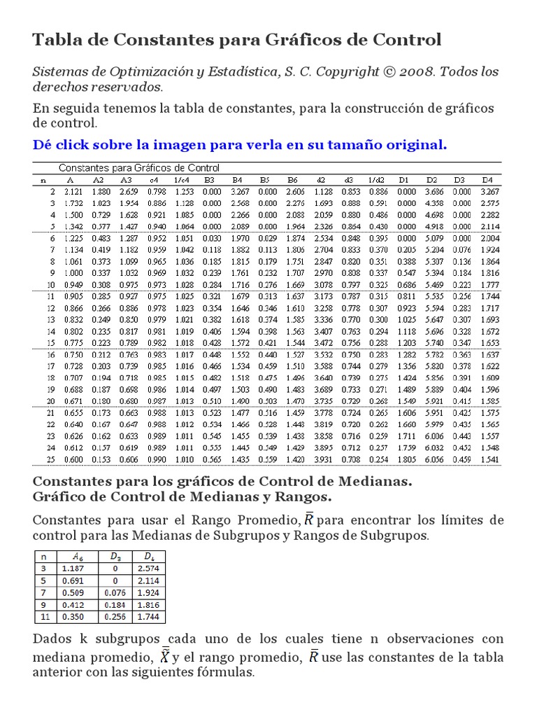 Tabla de Constantes Para Gráficos De