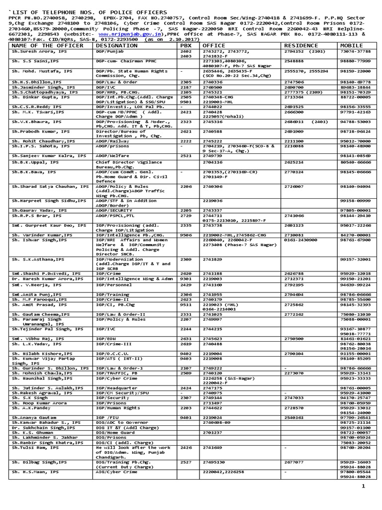Punjab Police Officers Contact List | PDF