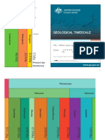 to scale geological timescale