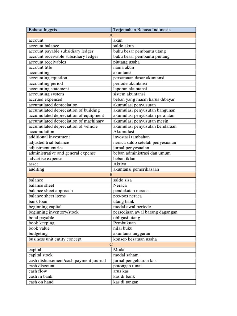 23+ Drawing Dalam Akuntansi Adalah Images