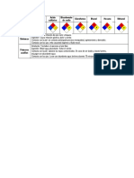 Formato toxicología