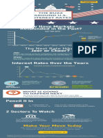 Interest Rate Hike Invest Academy Infographic