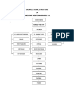 Organizational Structure OF Lone Star Western Apparel Co