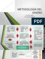 Metodologia Del Diseño